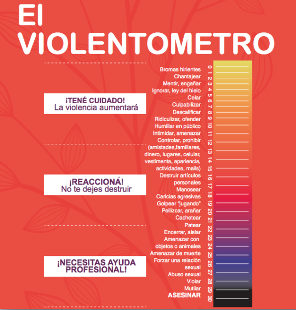 El violentómetro Qué tan peligrosa es tu relación Furiaca